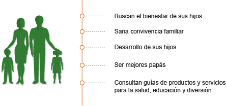 perfil lector mujer y empresa